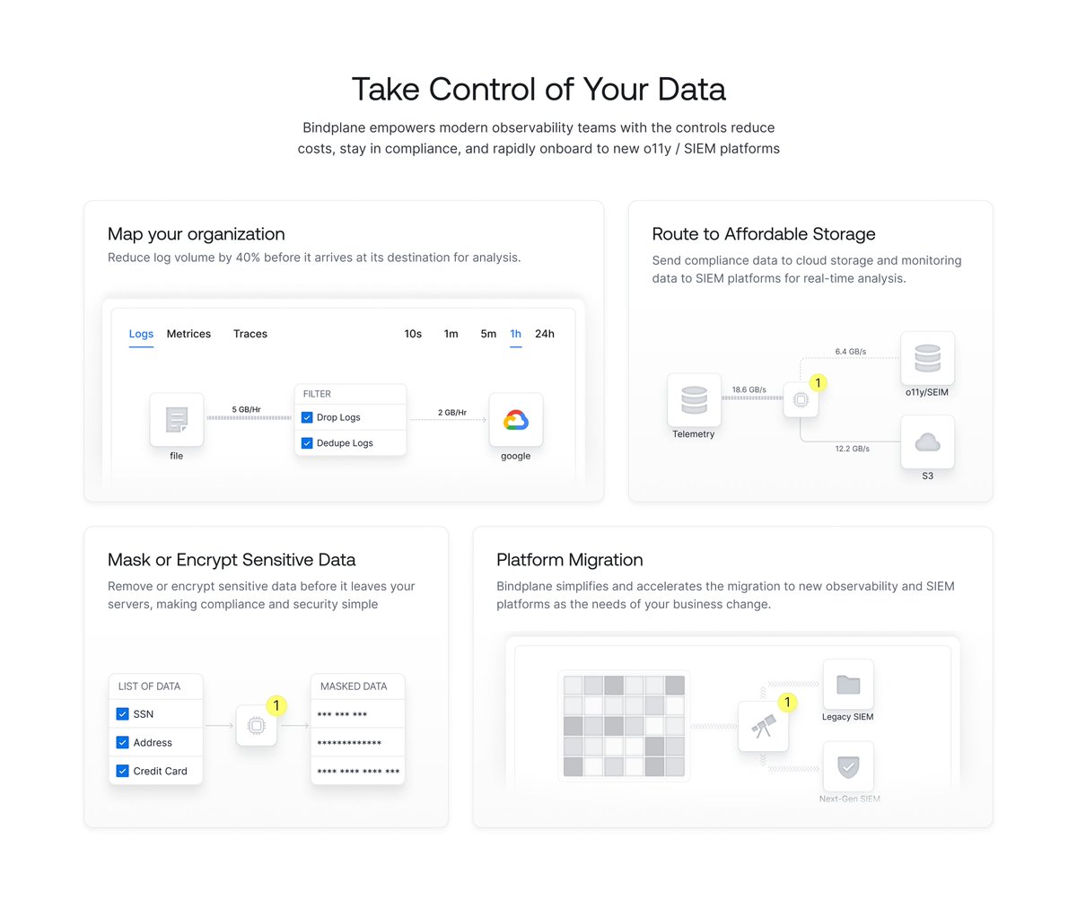 arjunshankarrr's tweet image. I’ve been struggling to craft visually striking UI designs. So, I’m committing to posting one UI every day - whether recreated, redesigned, or original concept. 

Day 01: A Bento from Bindplane — exploring how enterprise dashboards simplify complex data

#UIDesign #BentoGrid