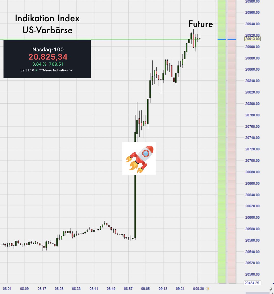 USA und China mit #TradeDeal und damit ein Ende im Zollstreit, die Pressekonferenz gerade klang sehr versöhnlich, die Kurse zeigen eine deutliche Reaktion - #DAX Allzeithoch und der Nasdaq in Partystimmung