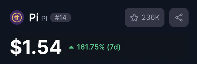 If $PI pumps to $2.00 within 24 hours, i will send $20,000 to someone who just like this tweet &amp; follow me.

Comment "done" when done.