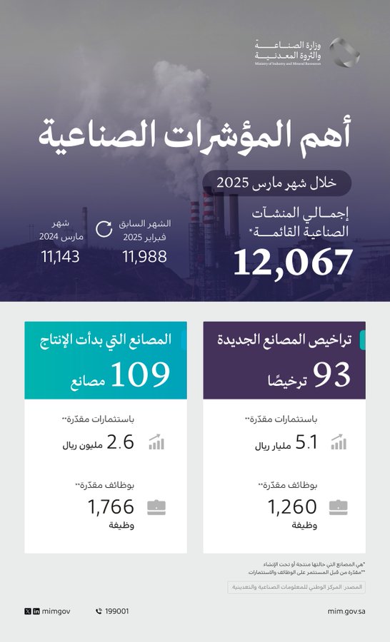الصورة