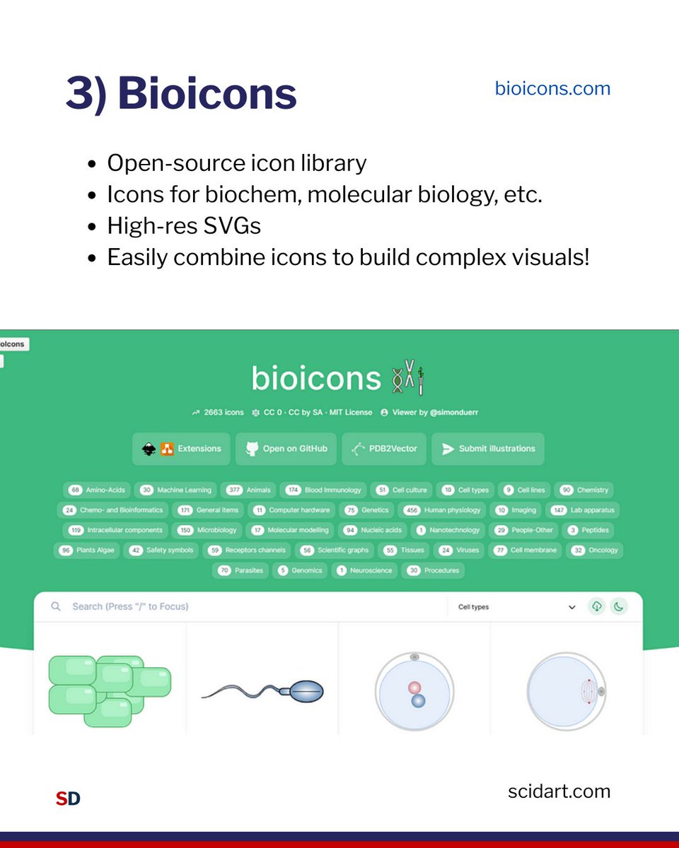 3. Bioicons
-Open-source library for scientists
-Icons for molecular biology, genetics, biochem
-SVG format = high resolution, editable, remixable