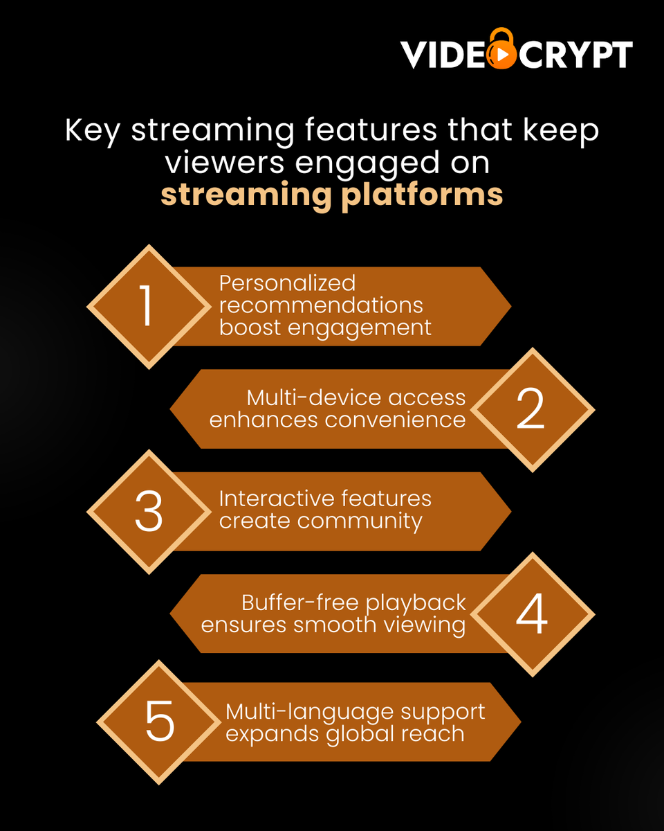 video_crypt's tweet photo. Streamers stay longer when the experience feels personal, seamless, and interactive. VideoCrypt helps platforms deliver on all fronts—from performance to personalization.

Contact us now:  https://t.co/u0Am2VKOme

#videostreaming #viewerengagement #videocrypt https://t.co/sXInW4NsNH