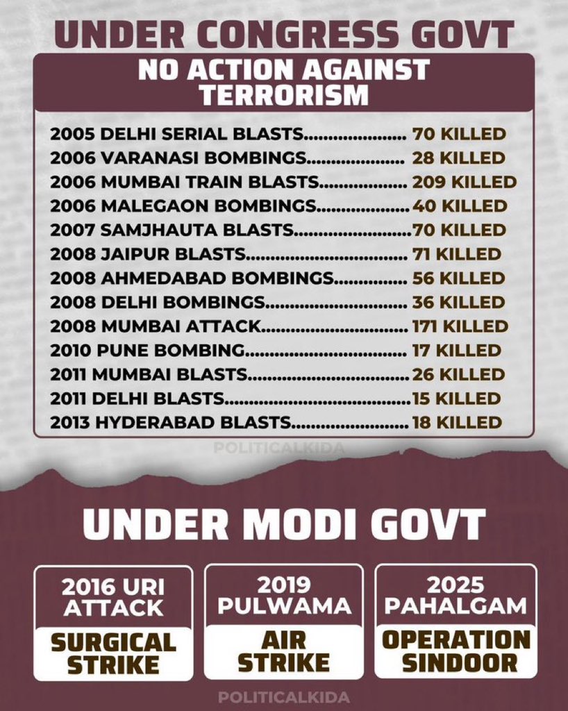 Kapil Mishra (@kapilmishra_ind) on Twitter photo 