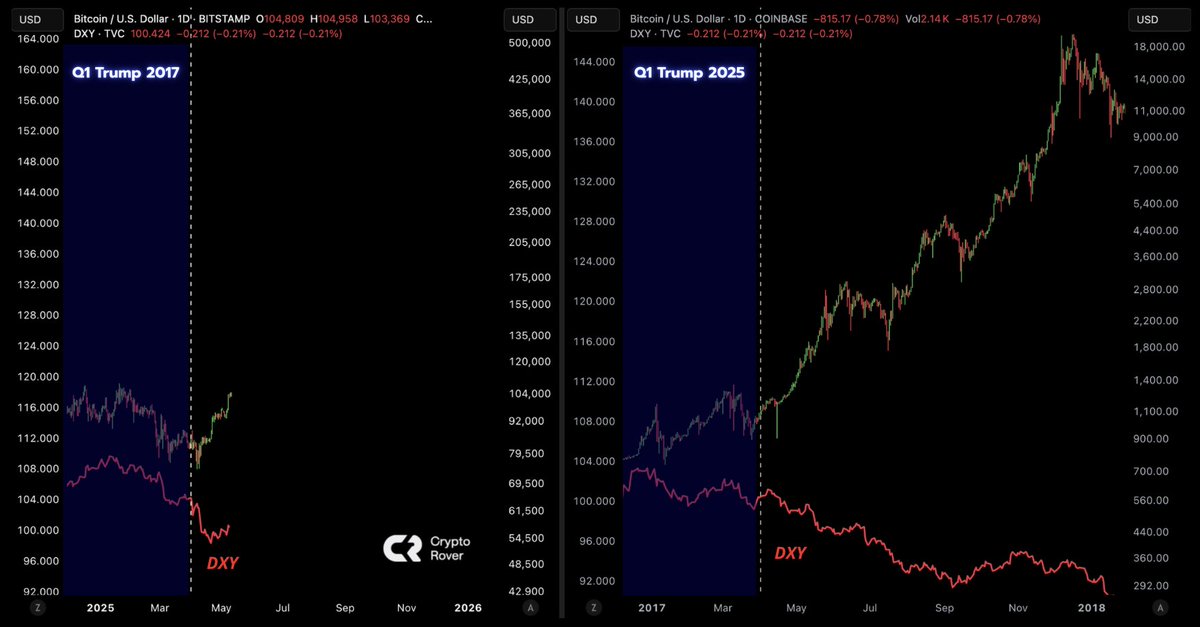 THE TRUMP PUMP STARTS NOW! 🚀