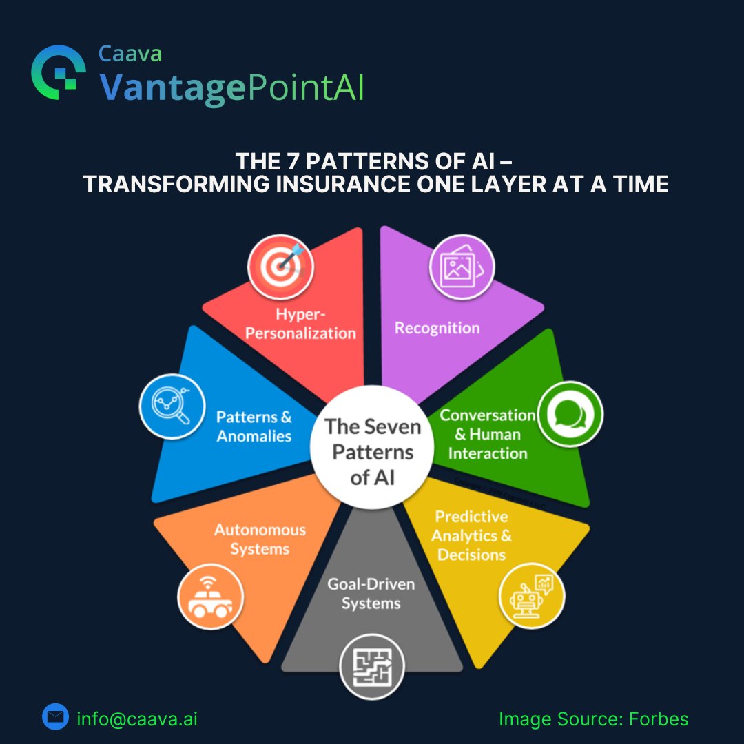 AI isn’t just a tool, it’s a toolkit. Mastering the 7 Patterns of AI unlocks real change in insurance:
🔹 Personalization
🔹 Recognition
🔹 Conversations
🔹 Predictions
🔹 Goal-Driven Ops
🔹 Autonomy
🔹 Anomaly Detection
This week, build smarter. Talk to CVPAI.
#MondayMotivation