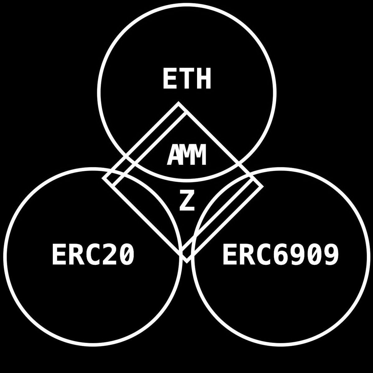 $ZAMM ’s token distribution is perfect

top 1 holder holds 3.7% of the supply

Like I said, don't invest too much money in other tokens, just leave a moonbag on them( $DAGON $ERC6909 etc.)

Soon you will be able to visually see token details, such as the distribution of tokens.