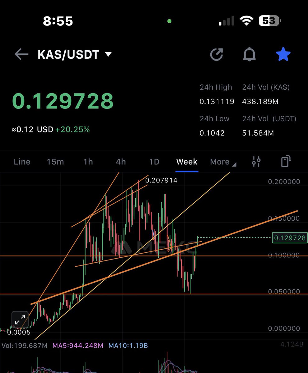 $KAS pampppingggg harddddd 

$KAS .17$ loading up

#KASPA will go crazyyyy 🫣🫣🫣🫣

#KAS Army 🚀🚀🚀🚀