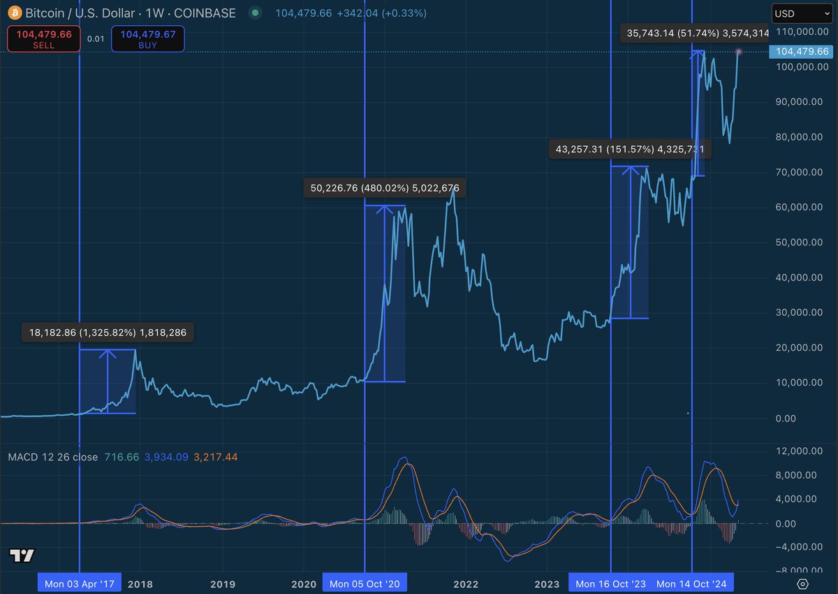 Stack Hodler tweet media