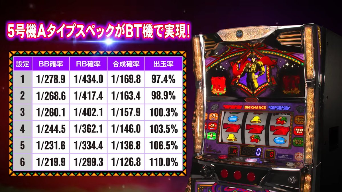 パチンコ・パチスロ.com on X