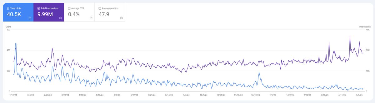 Joe Youngblood - SEO, Futurology, AI, Marketing tweet media