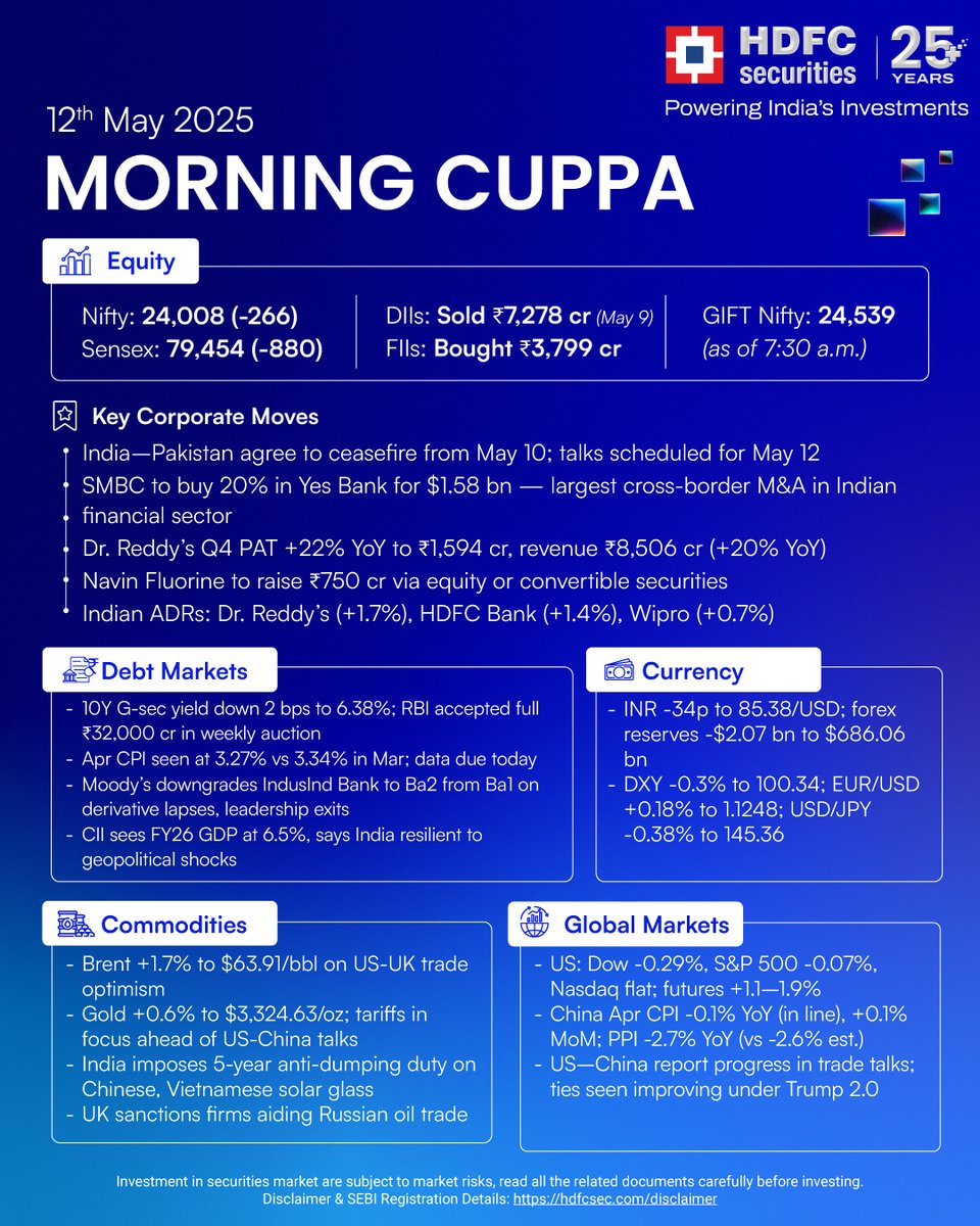 Get the insights you need to make informed investment decisions every day!  #HDFCSecurities #Equity #Debt #Currency #Commodity #GlobalMarkets