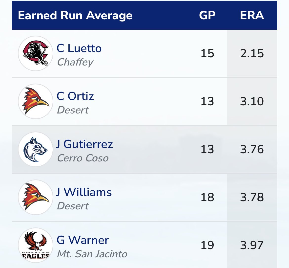 ❗️❗️<a href="/BUncommitted/">Baseball_Uncommitted</a>