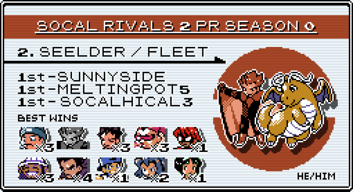 SoCal Rivals of Aether tweet media