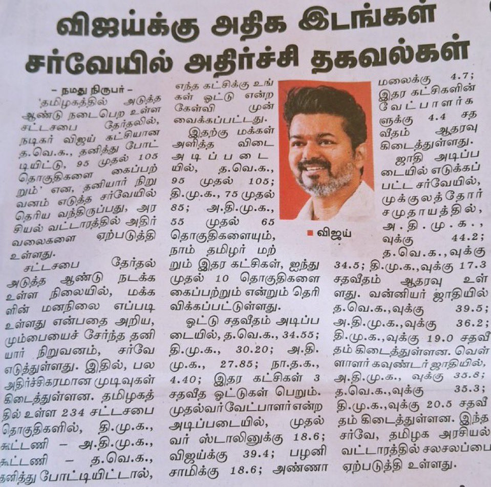 MrKrajag's tweet photo. மும்பை சேர்ந்த தனியார் நிறுவனம் நடத்திய கருத்துகணிப்புல் விஜய் அண்ணாவிற்கு முதலிடம் 🌺🌼🌸

தவெக தனித்து போட்டியிட்டால் 95 - 105 இடங்கள், ஓட்டு சதவீதம் 34.55% கைப்பெற்றும்.
முதல்வர் வேட்பாளர் என்ற அடிப்படையில் விஜய் - 39.4%🔥 ஸ்டாலின்-18.6% 🤡 

#TVKForTN 
@TVKVijayHQ https://t.co/fG43U7y6dn