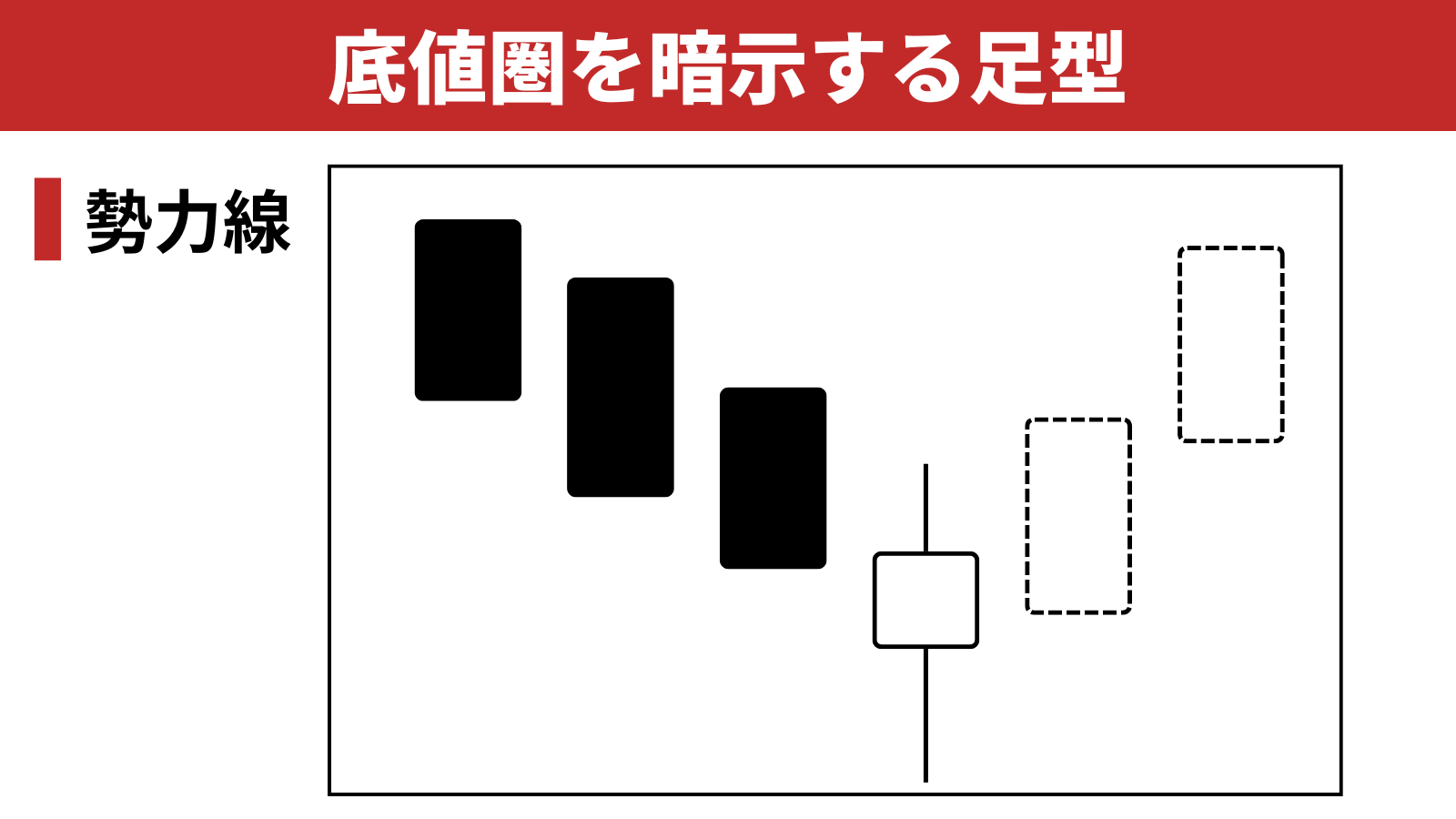 公式】相場師朗運営事務局 (@kabu_jyuku) / X