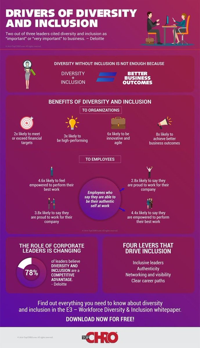 BJacoba98545's tweet image. #Equality #of #inclusions #Tips