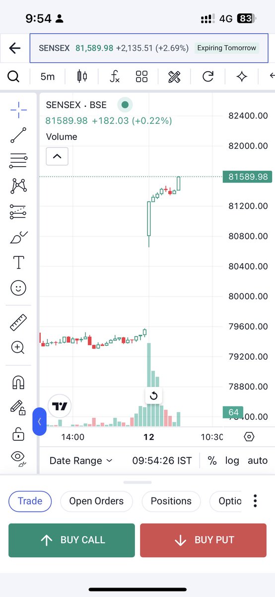 भारत का पाकिस्तान पर ऑपरेशंस संदूर के बाद भारतीय शेयर बाज़ारों में तगड़ा उछाल। 

#ceasefire #IndiaPakistanConflict