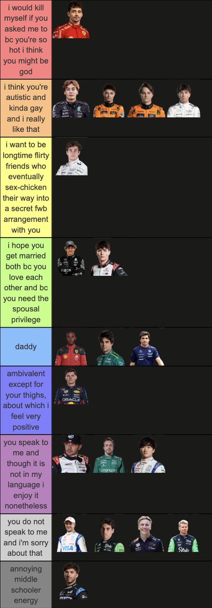 lecsfuckinggo's tweet image. made a tier list with overly descriptive categories in case anyone is curious about my allegiances