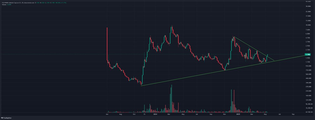 CryptoDaddi tweet media