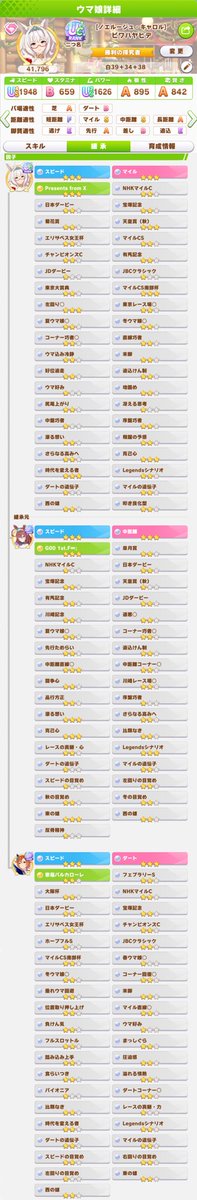 タキオンレポート使って神因子にしました
取り急ぎ