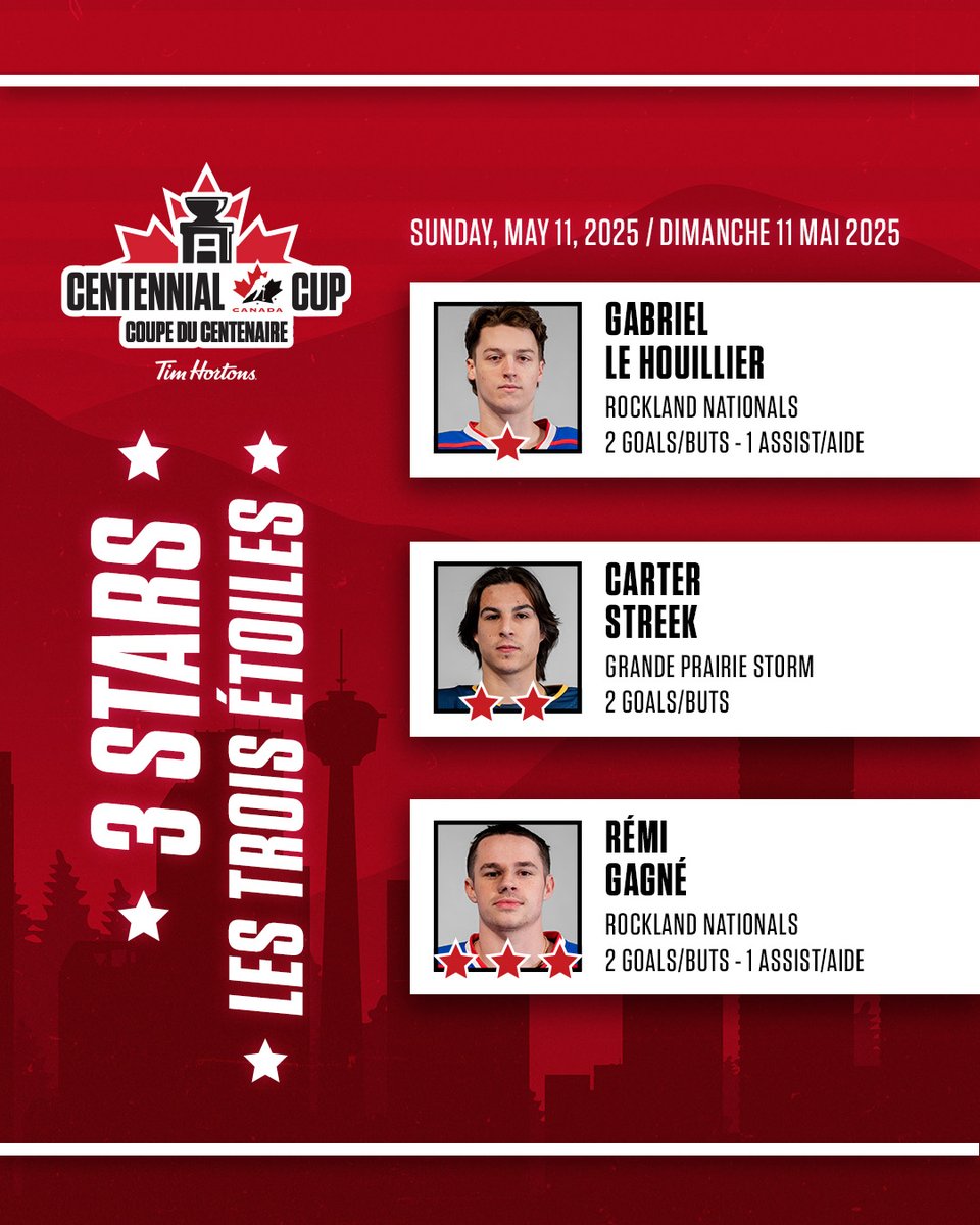 Your #CentennialCup 3 Stars for Sunday! ⭐️⭐️⭐️

Vos 3 étoiles de dimanche à la #CoupeDuCentenaire! ⭐️⭐️⭐️