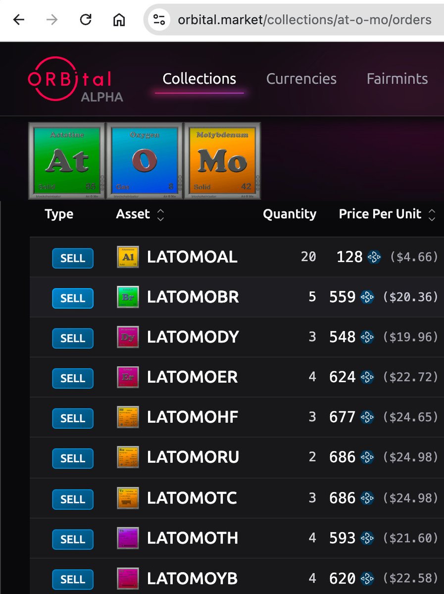 Blockchainizatr's tweet photo. Attractive AtOMo NFT prices in Bitcrystals by @ORBital_market : https://t.co/C8Zk8xckIb - one of the top 100 earliest NFT collections https://t.co/ra0RJ2Lcxv ⚛️🖼️⛓️ #orbital #xcp #bitcrystals #counterparty #periodictable #atom #atoms https://t.co/wiCaNWIv1F