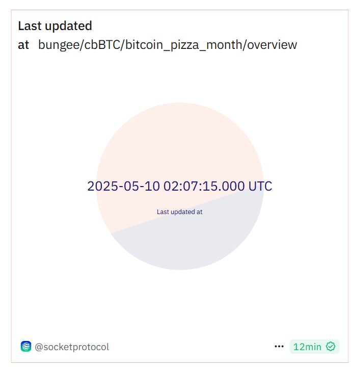 metashell610's tweet photo. @BungeeExchange Sir, Dune data no update 2 days. https://t.co/xfqXHAvHQu