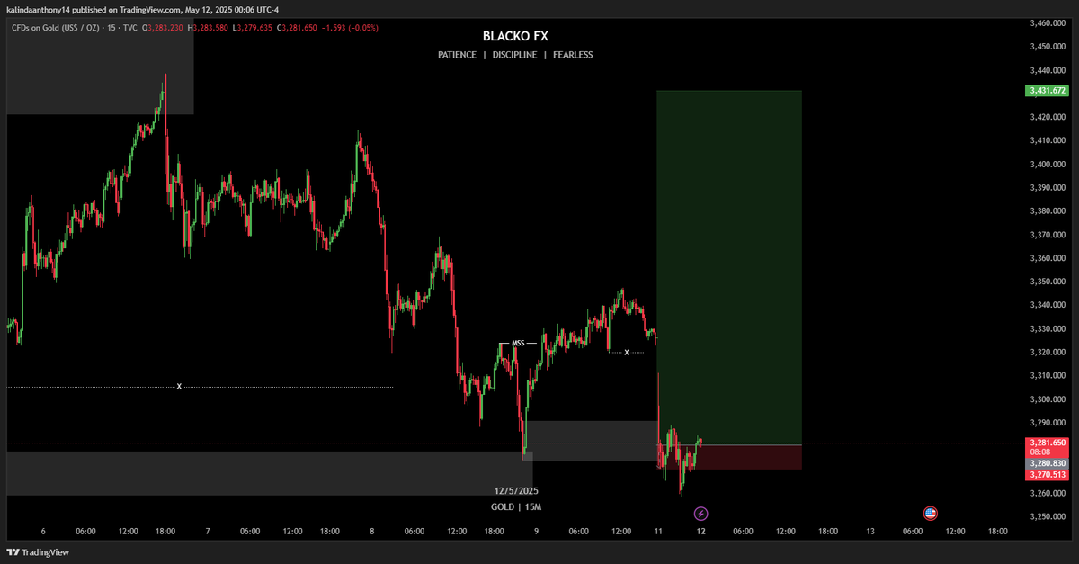 KBAnthony3's tweet image. @Joze_Gold and @goldukaegb called the dump, I called the pump… market called me liquidity 😭😂
Started the week officially as a liquidity donor this week 😅📉 But we move.

I traded my plan. Risk managed. We come back stronger
#XAUUSD #BB40