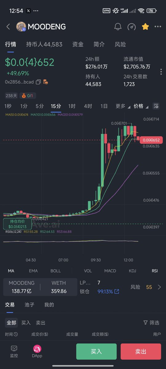 首先作为以太坊的用户以及投资者，深知近一年ETH所面临的困境，但是作为智能合约的开拓者，ETH拥有强大的社区，拥有优质的meme基因， $shib 、 $pepe 其实都是缘于此。

同时很开心币安alpha今日上了 #moodengsol ，这也证明币安alpha 团队是关注 moodeng这个IP的，我想说以太坊的moodeng同样值得币安