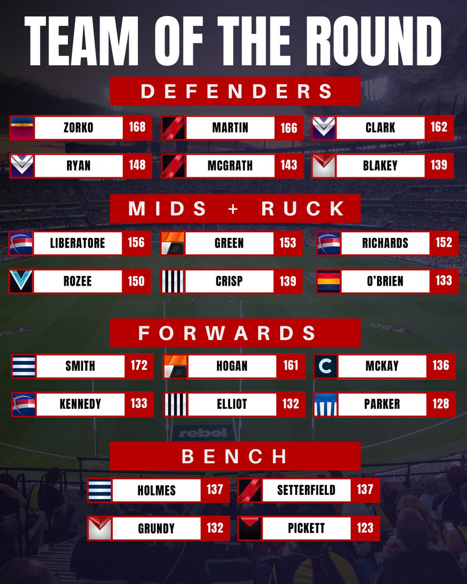 The Stats Lab - AFL Fantasy and Data Analysis tweet media