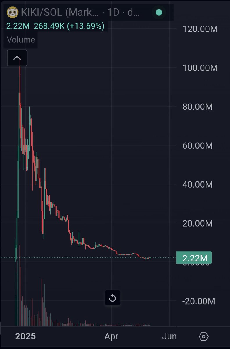 Got my eyes and bags on $KIKI