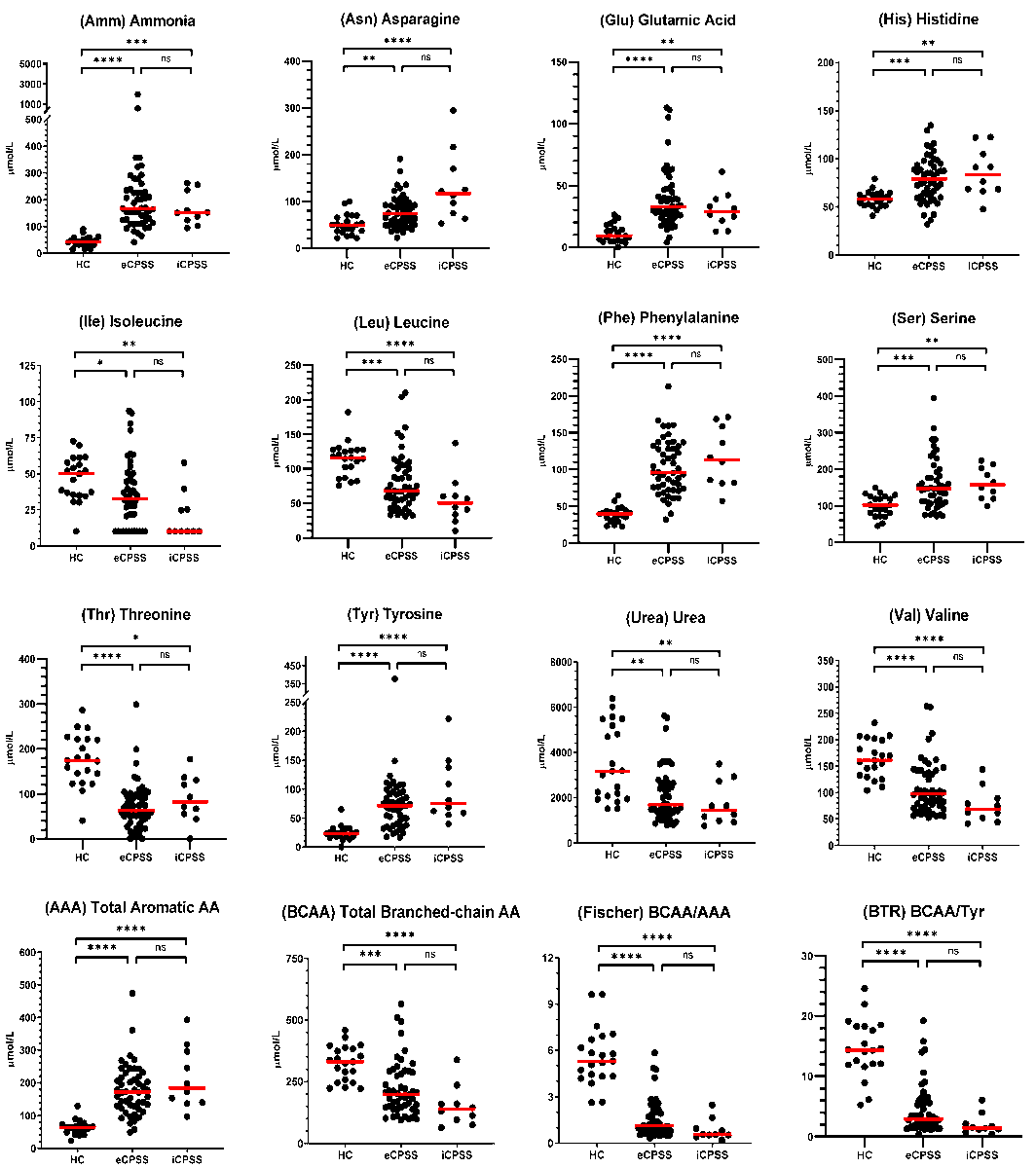 MetabolitesMDPI's tweet photo. 🌟 #LastestPaper

📖#Serum #Amino #Acid Profiles in #Dogs with a #Congenital #Portosystemic Shunt
🧑🏻‍🔬By Dr. Robert Kyle Phillips, and et al.

🔗https://t.co/QZCZ4TINAD https://t.co/GYn8VnkpZC