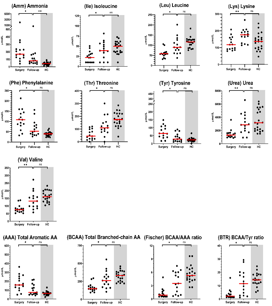 MetabolitesMDPI's tweet photo. 🌟 #LastestPaper

📖#Serum #Amino #Acid Profiles in #Dogs with a #Congenital #Portosystemic Shunt
🧑🏻‍🔬By Dr. Robert Kyle Phillips, and et al.

🔗https://t.co/QZCZ4TINAD https://t.co/GYn8VnkpZC