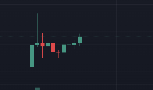 When in doubt zoom out and $ONE on the 1H looks BULLISH
1$ coming