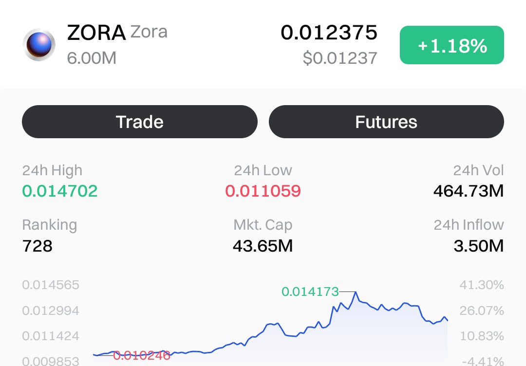 Listelenmeden önce üzerinde deli gibi hype olan bütün coinler sürünüyor bunun çok fazla örneği var.
Bunun üzerinde güzel Bi listede yapabilirim.