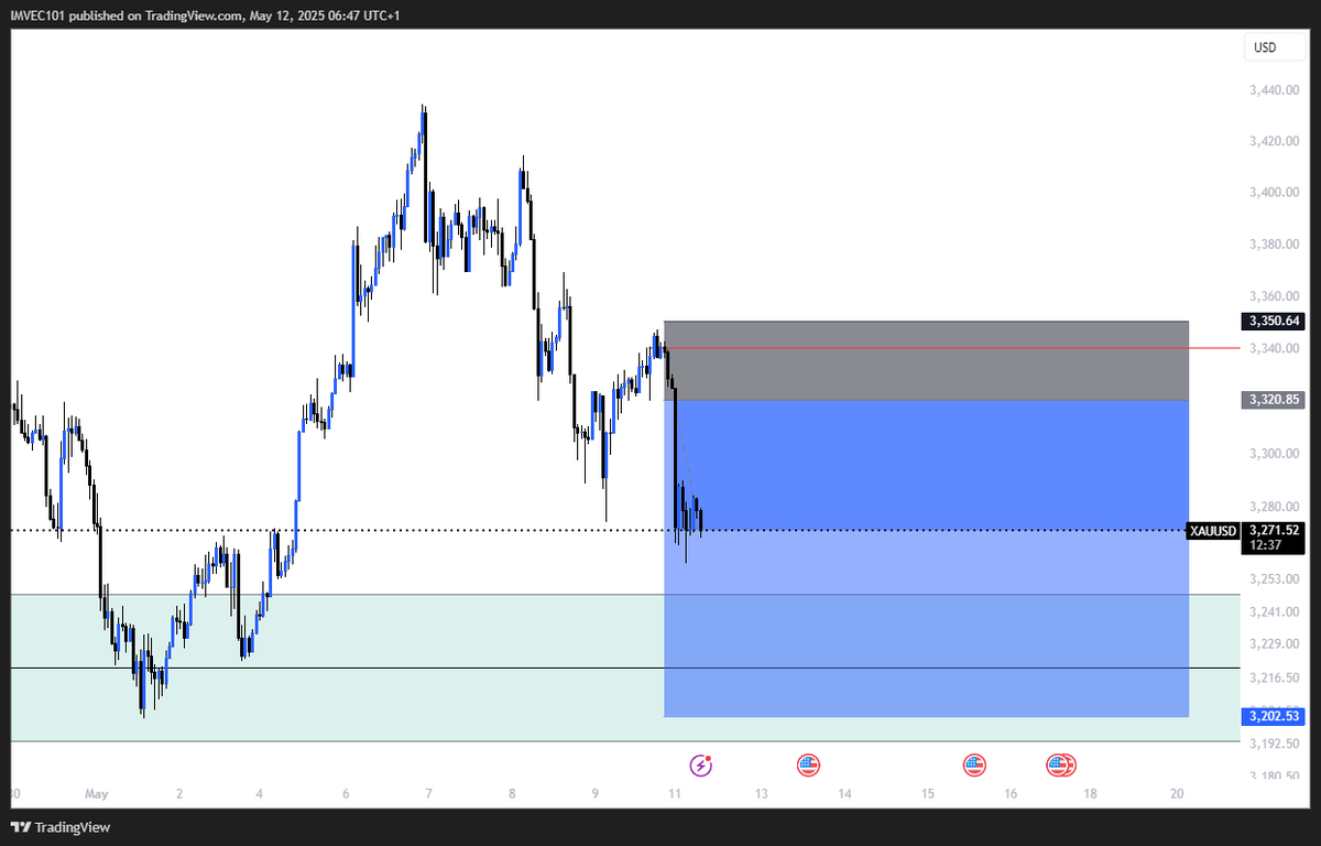 IM_VEC101's tweet photo. GM Traders  
#xauusd
#eurusd 
A Trading week that's going to be Good, its starts
from Monday😇 https://t.co/3G7iupcXwp