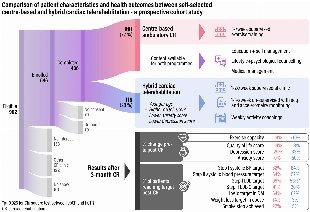 CardioTeca (@cardioteca) on Twitter photo 💥 Rehabilitación cardíaca presencial vs. telerrehabilitación híbrida: una comparación crítica e integral
⚕️ Juan José Hurtado Mendoza <a href="/cardioparadoja/">Juan Jose Hurtado Mendoza</a>
➡️ cardioteca.com/prevencion/655… 💥 Rehabilitación cardíaca presencial vs. telerrehabilitación híbrida: una comparación crítica e integral
⚕️ Juan José Hurtado Mendoza <a href="/cardioparadoja/">Juan Jose Hurtado Mendoza</a>
➡️ cardioteca.com/prevencion/655…