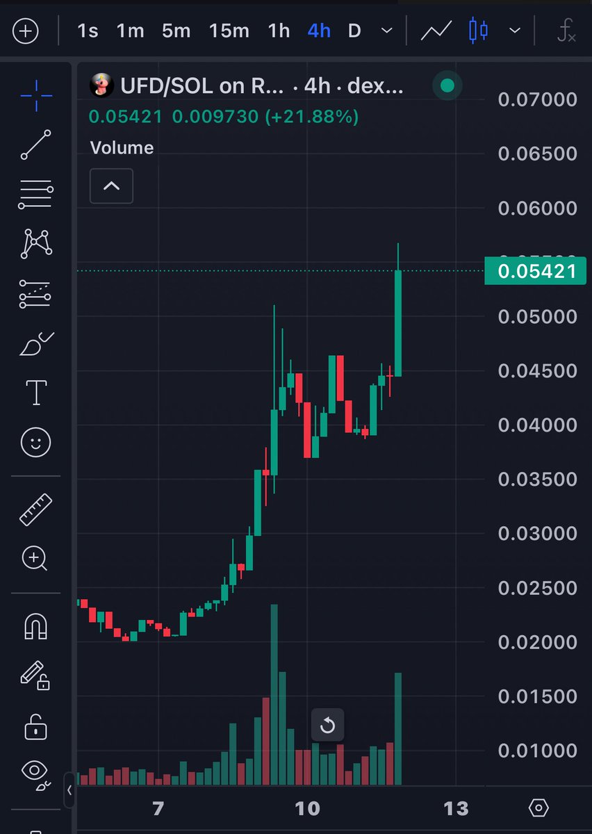 The Unicorn is about to take flight. Are you ready? $UFD 🦄💨✨