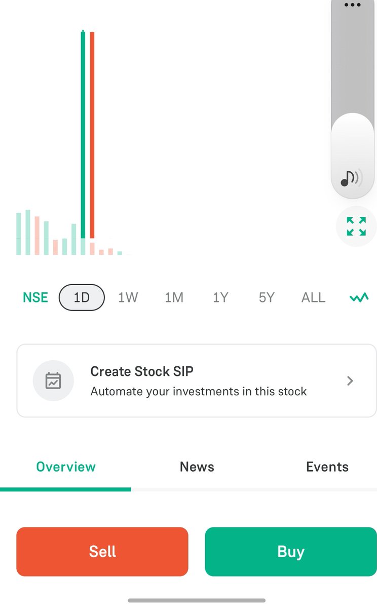 BJangir21's tweet image. @_groww, your app isn&apos;t refreshing; it&apos;s showing two candles for every share, like in the screenshot below. 🤯 #AppBug #TechnicalIssue #TradingApp #Glitch #stocks