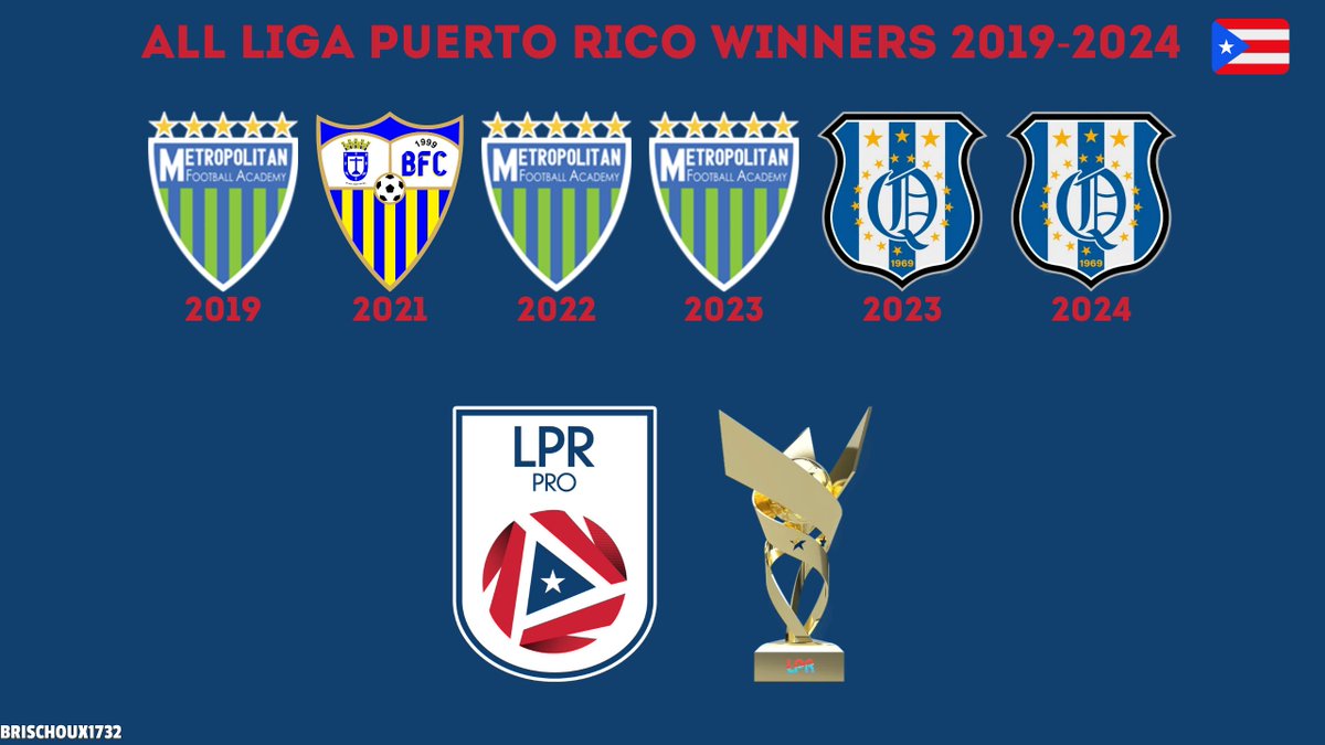 All Liga Puerto Rico winners 🇵🇷