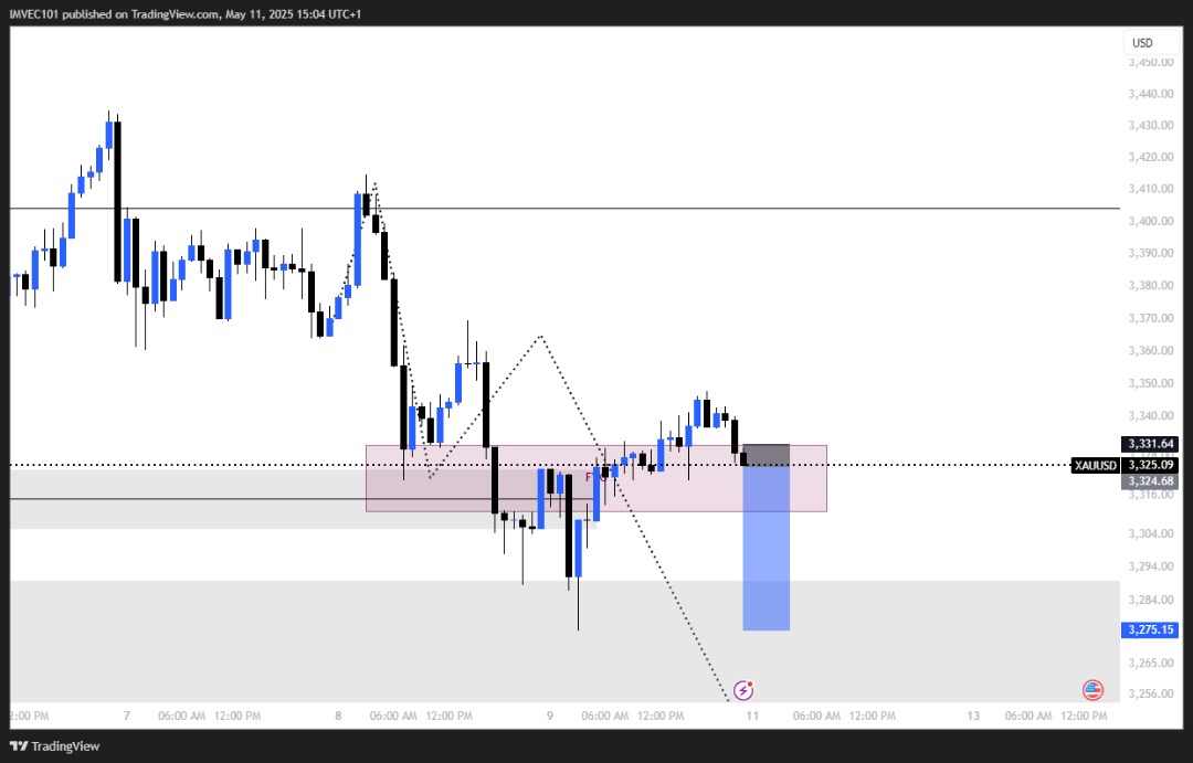 IM_VEC101's tweet photo. GM Traders  
#xauusd
#eurusd 
A Trading week that's going to be Good, its starts
from Monday😇 https://t.co/3G7iupcXwp