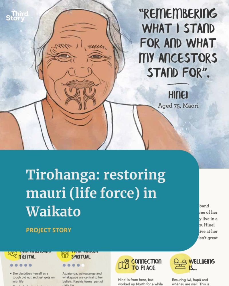 When Waikato community foundation Momentum were gifted a 5-acre property, they had a vision to transform it into a place of wellbeing for the local community, focusing on whānau Māori. With the community, we co-designed a way to bring Tirohanga to life 🌱
thirdstory.org/our-projects/r…