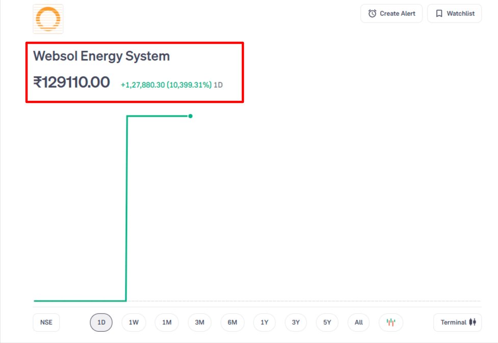 RINTU BISWAS (SEO & Backlinks) tweet media