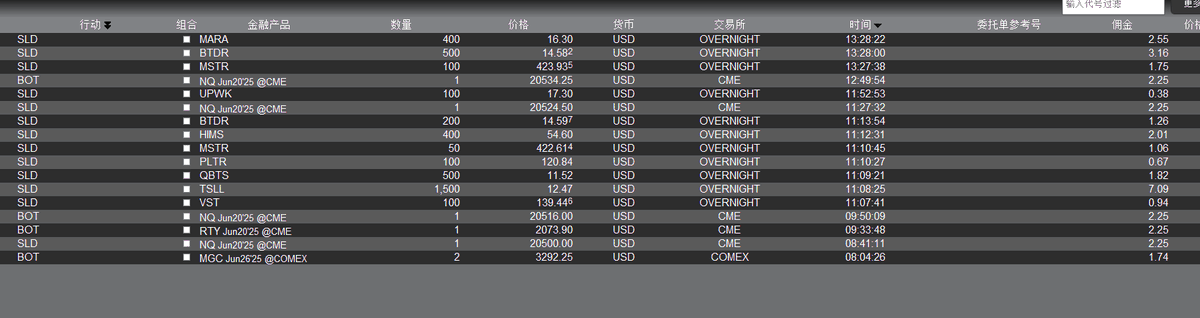 夜盘一顿操作，总体减仓为主，适当的买了点黄金做对冲，另外A股收盘后会有联合公告，如果是非常不错的结果，那么大概率期货还要上冲一把，到时候美国开盘时间继续减仓，目前杠杆在3左右，争取捡到1.5左右。迎接随时可能到来的二次探底。