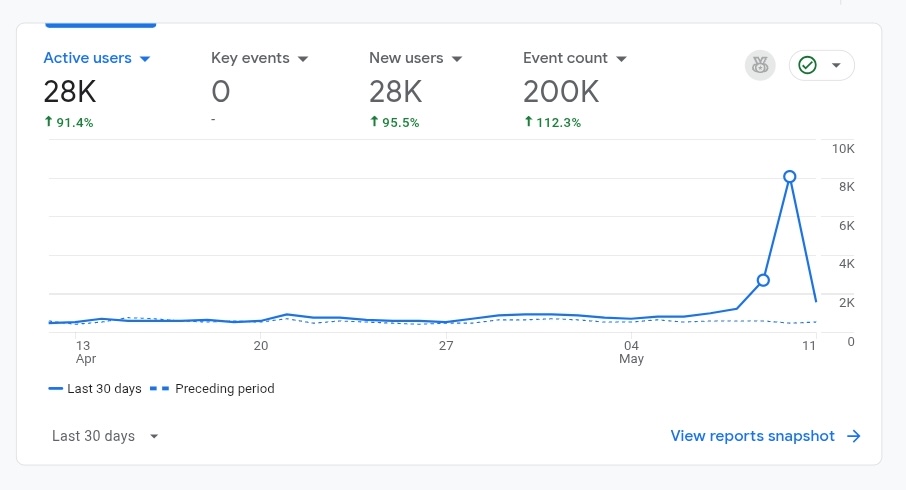 SatTrack3D's tweet photo. 🚀 Big traffic spike on https://t.co/dMlpSUqNJL this weekend!

People from all over the 🌍 were live-tracking the fiery reentry of Kosmos 482, a failed Soviet Venus lander from 1972.

#cosmos482 #satellite #tracker #3d #nasa #threejs #project #space #SpaceX #science https://t.co/4qlv0j0Tad