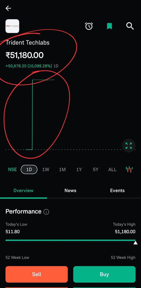 Dear <a href="/_groww/">Groww</a> there are some huge mistakes in data. #StockMarket #StockMarketIndia