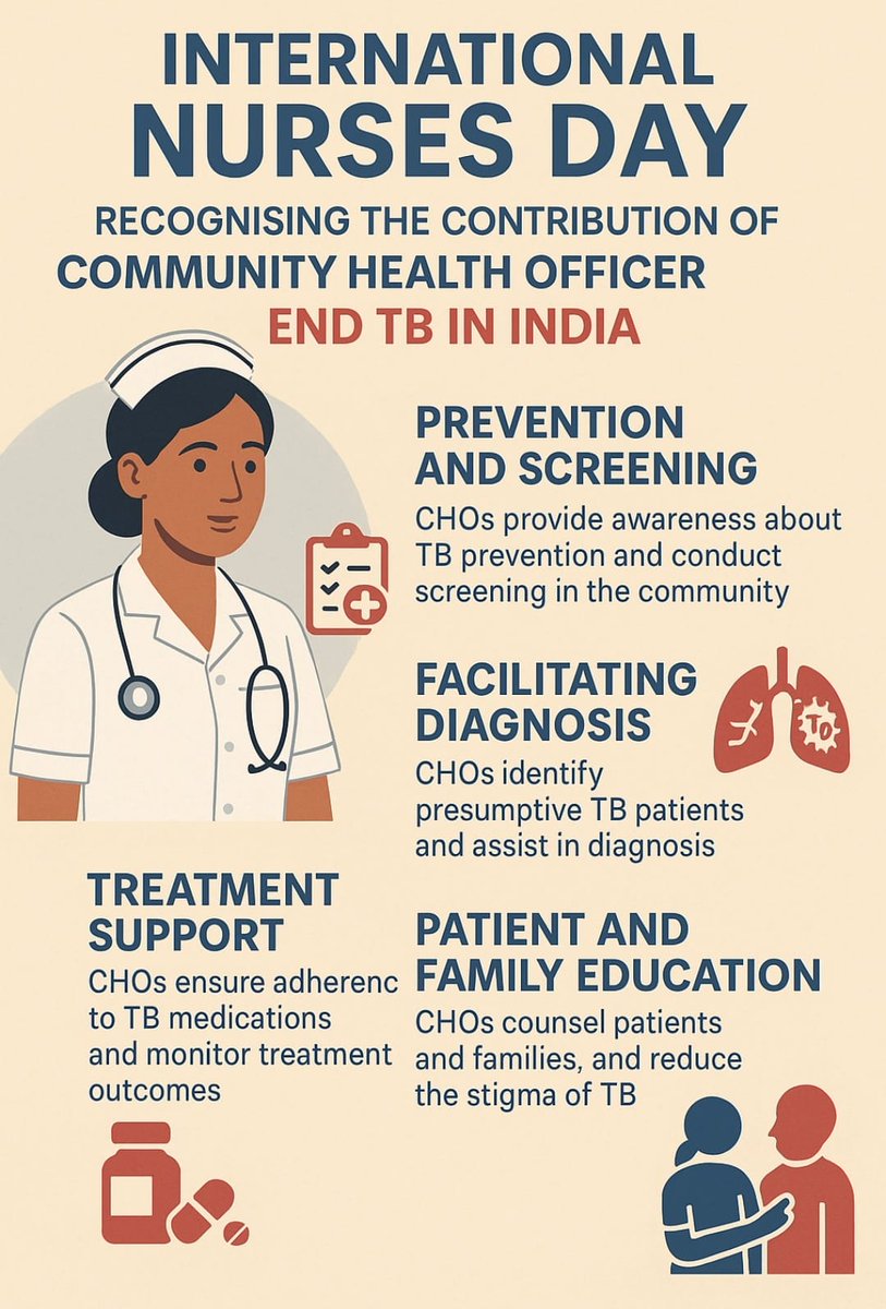 dtohpkgr's tweet photo. District Health Administration, Kangra (HP) India acknowledges the🏅outstanding contributions 🏆of innovative CHOs through social media for #EndTB

👩‍⚕️We are proud of our talented team — kudos 2 all on #InternationalNursesDay

🤝Join us as we strive collectively for #TBMuktBharat https://t.co/tDmu61H7es