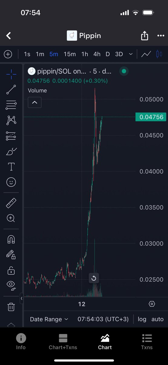 $pippin chart doing it's move exactly as planned. 

A juicy 3x in 2 days and FOMO is nowhere close. The volume capability of this token is the best in market. 

Send it to 100m first than new ATH will follow.

LFG