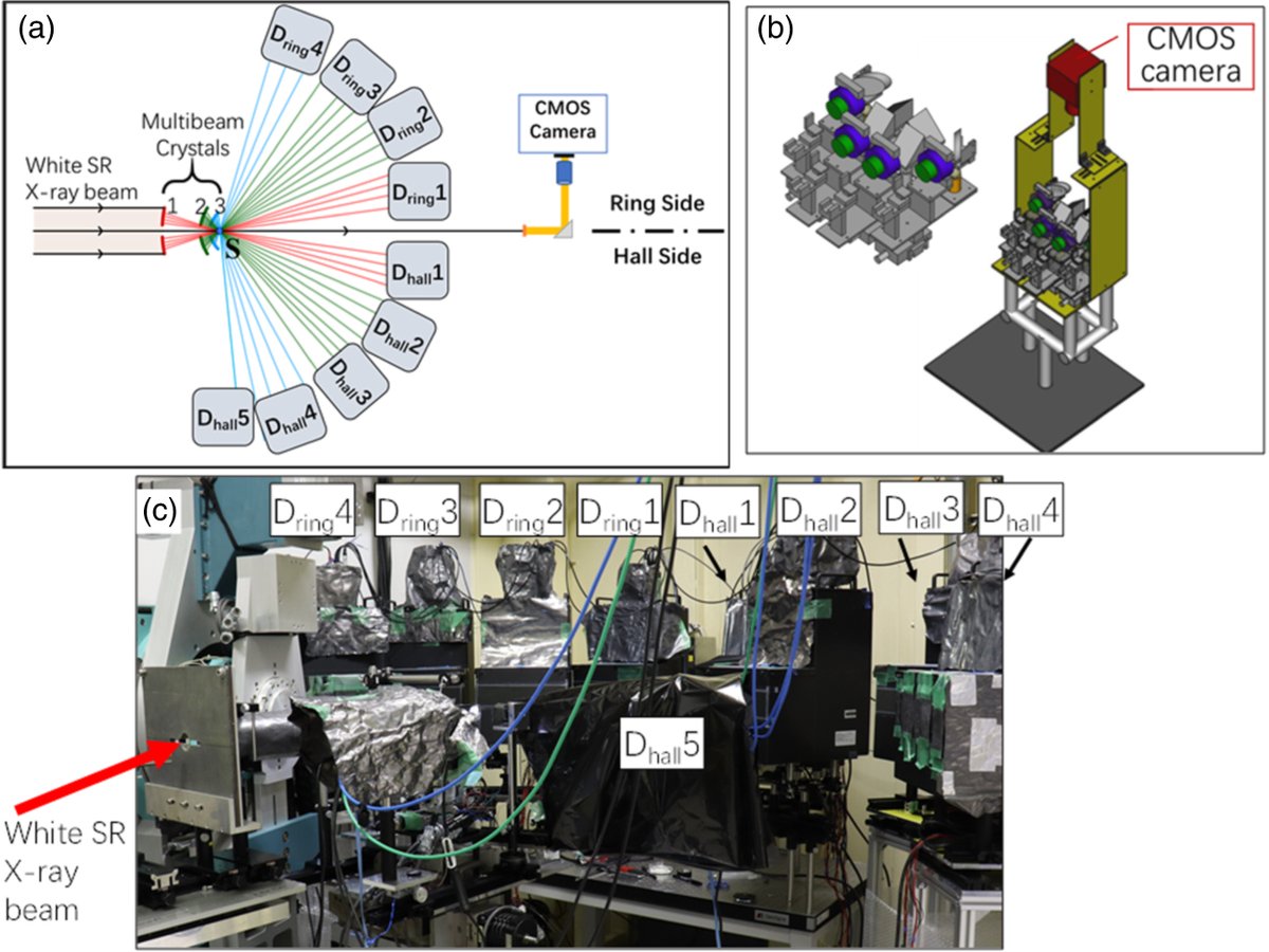 apexjjap's tweet photo. [Highlights of 2023:OPEN ACCESS]
Sub-millisecond 4D X-ray tomography achieved with a multibeam X-ray imaging system
2023 Appl. Phys. Express 16 072001

https://t.co/k4PdzgvOJf

Highlights of 2023
https://t.co/PlJEcNSUBk

#APEX
#Physics
#Xray
#tomography
#multibeam
#imaging https://t.co/hnUBesNGeP