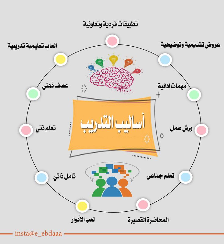 أساليب التدريب 🌸🌸🌸